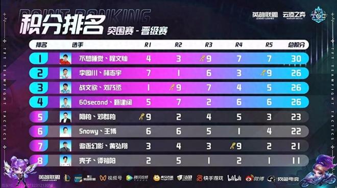 试通过快速 试通过快速